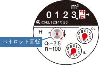 量水器の漏水確認