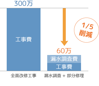 case1 連結送水管漏水の場合